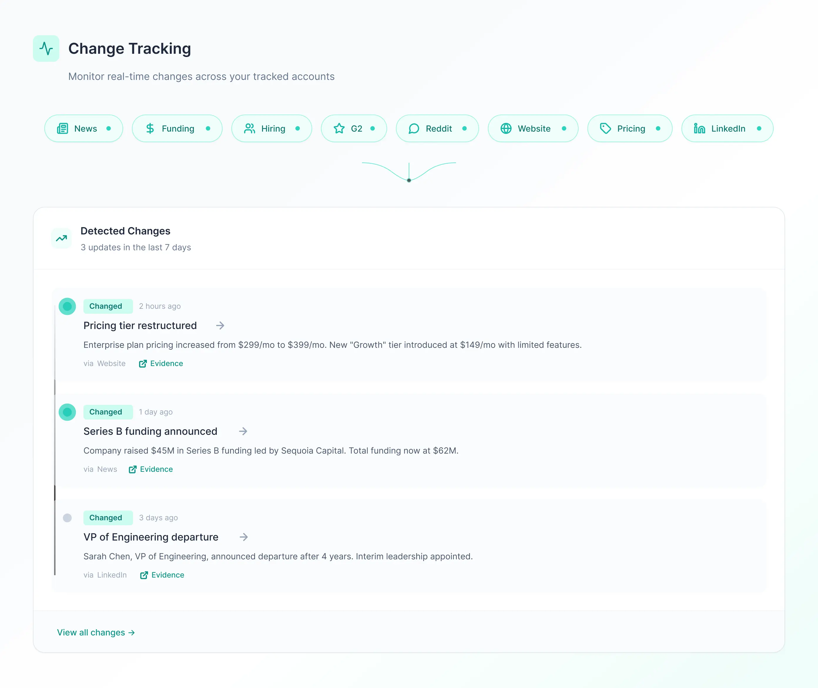 account tracking overview