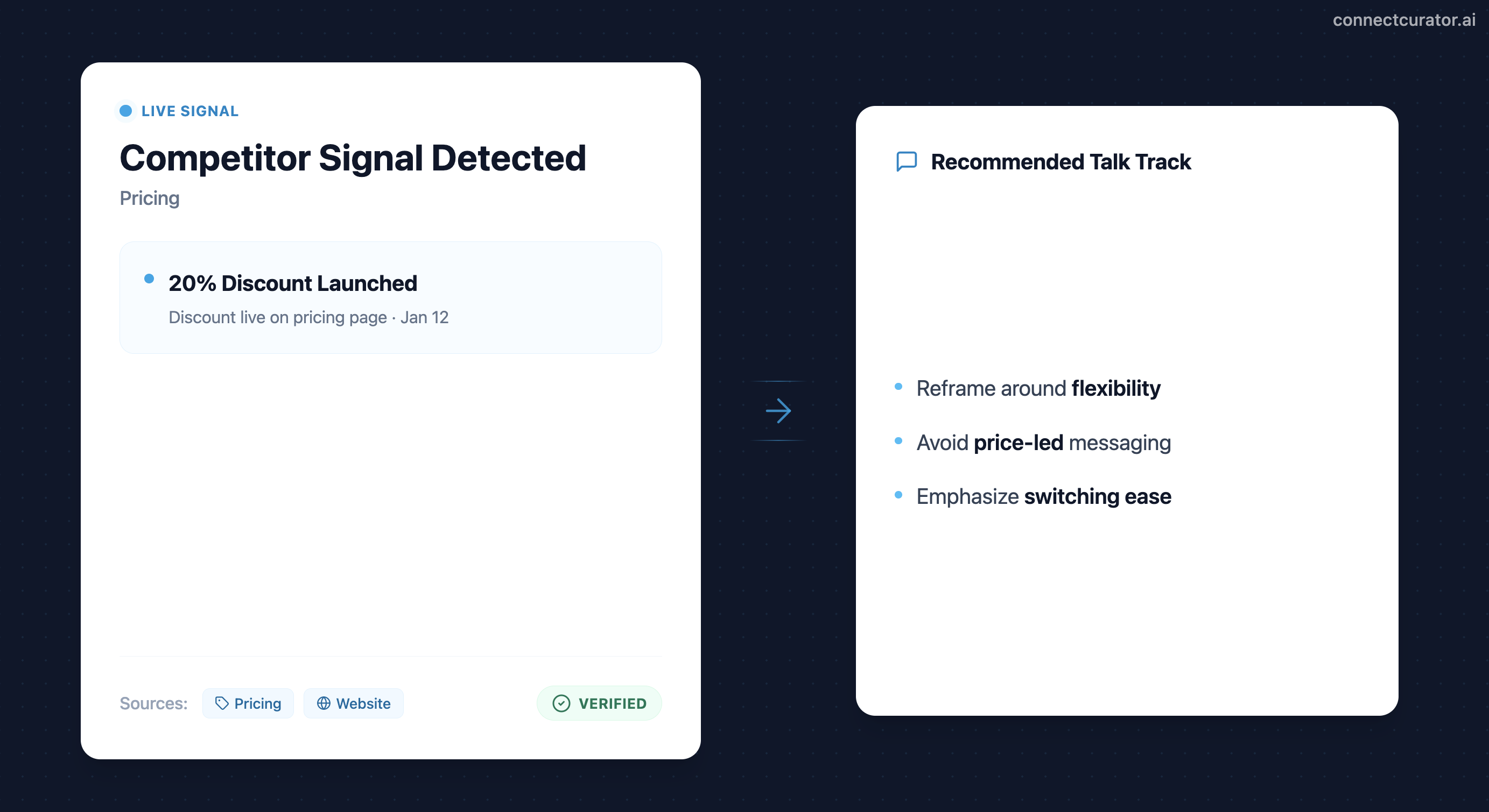 ConnectCurator signal example