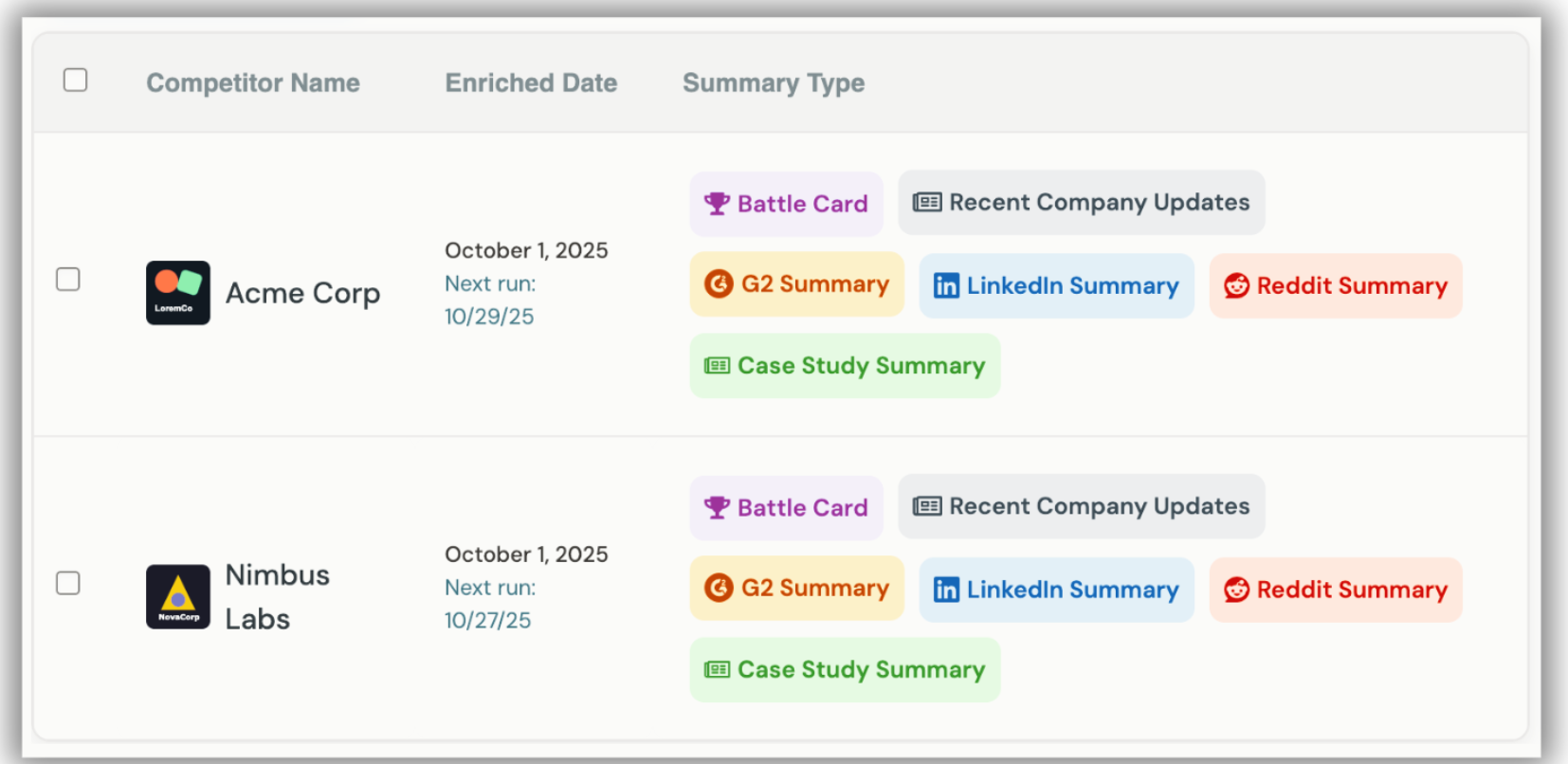 ConnectCurator dashboard showing competitor tracking interface