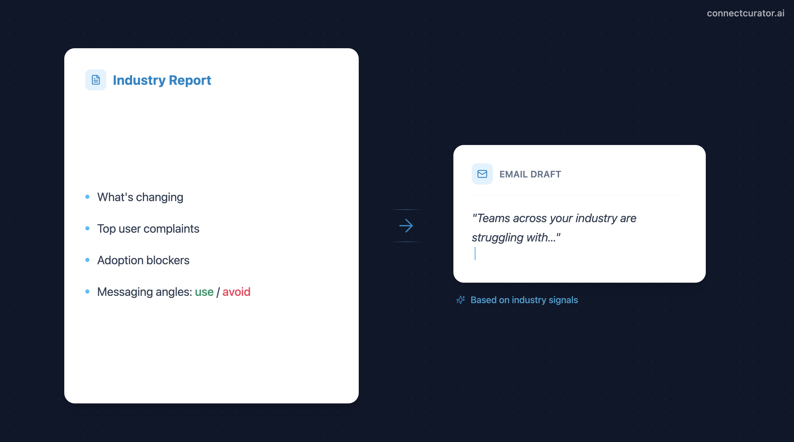 ConnectCurator signal example