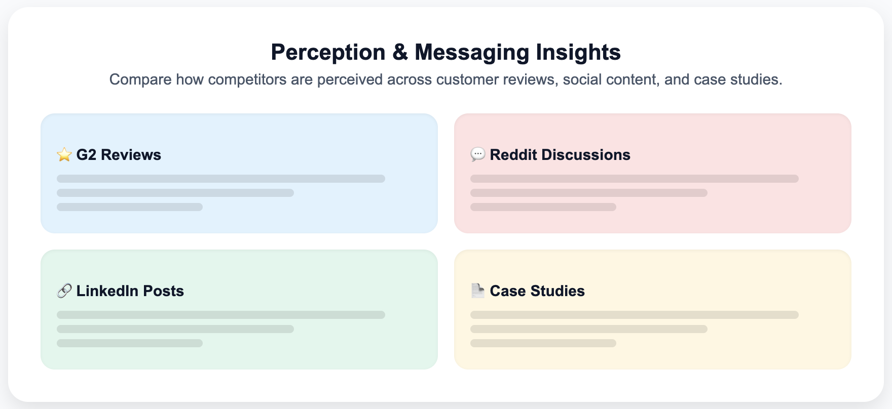 ConnectCurator dashboard showing competitor tracking interface